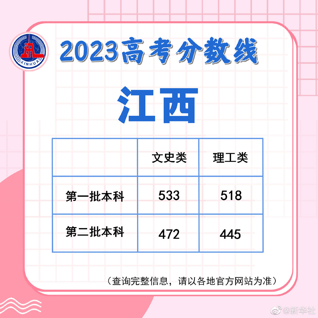  多地陆续公布2023高考分数线