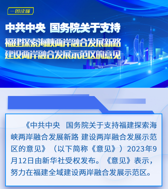  一图读懂《中共中央 国务院关于支持福建探索海峡两岸融合发展新路 建设两岸融合发展示范区的意见》