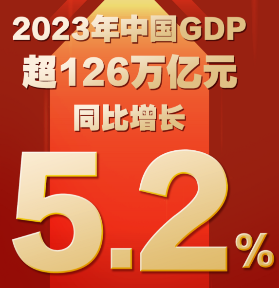  七组数据看2023中国经济脉动