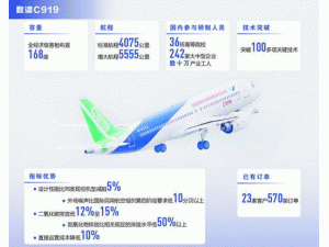  解码中国大客机:突破100多项技术，是纯"中国造"