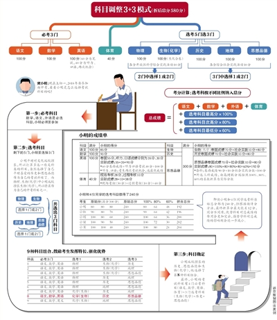  北京新中考方案2018年实施 学生可选最强科考试