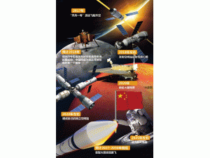  载人探月、火星探测 中国航天的未来远超想象