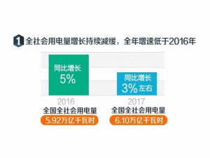  2017年经济形势与电力发展分析预测